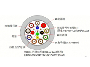 USB3.1數(shù)據(jù)線(xiàn)同軸型整廠(chǎng)生產(chǎn)方案
